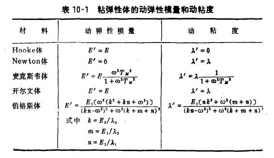 圖2