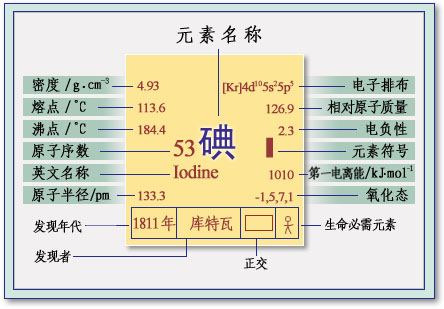 碘的性質