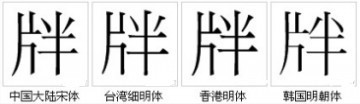 字形對比