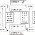 掉期存款