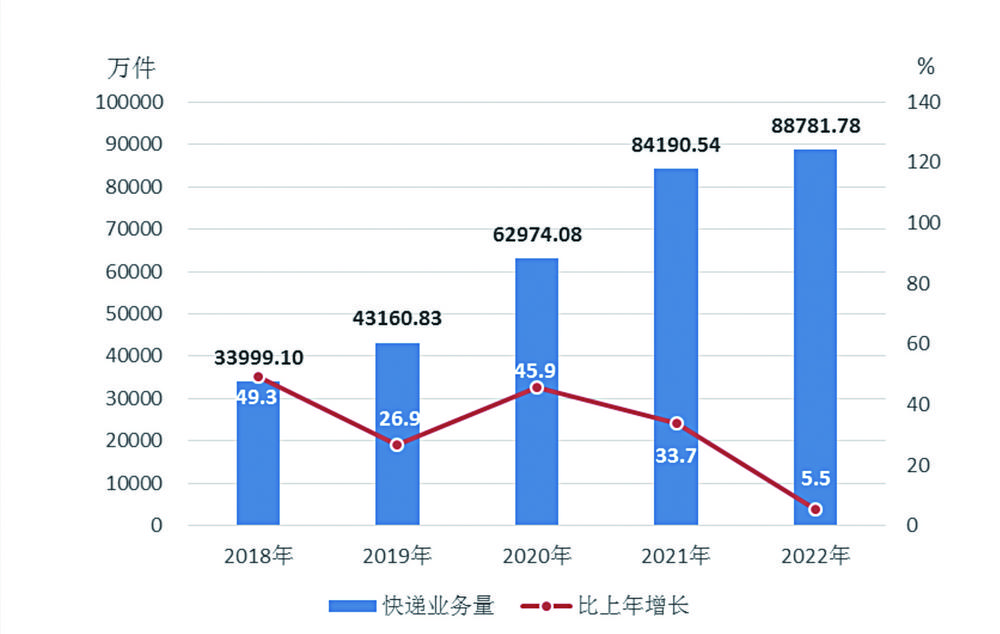 雲南省2022年國民經濟和社會發展統計公報