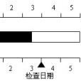 勻速施工橫道圖比較法