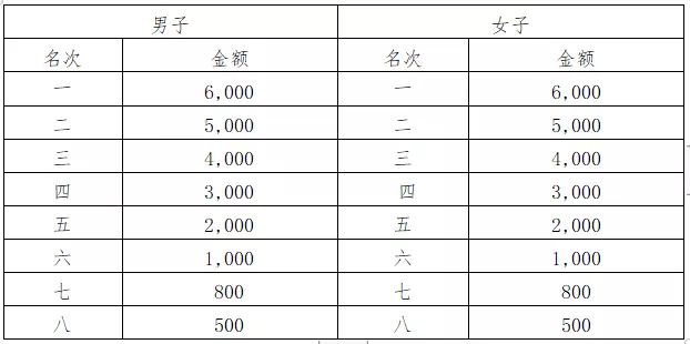 2021桂林馬拉松賽