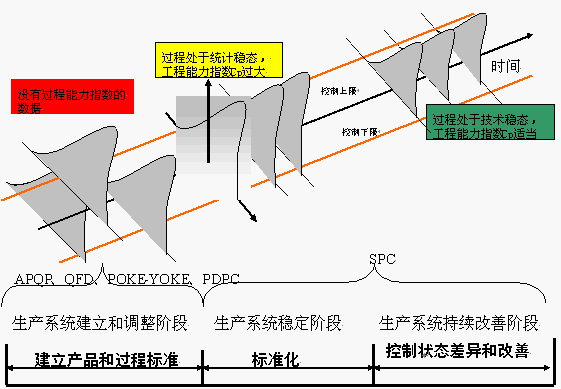 波卡糾偏