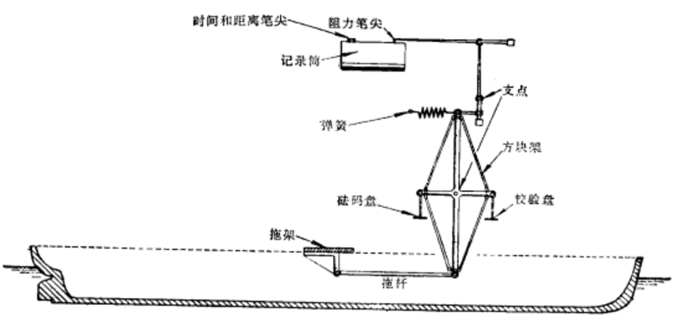 船模實驗水池