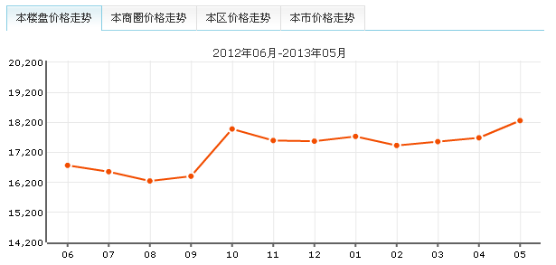 星海苑