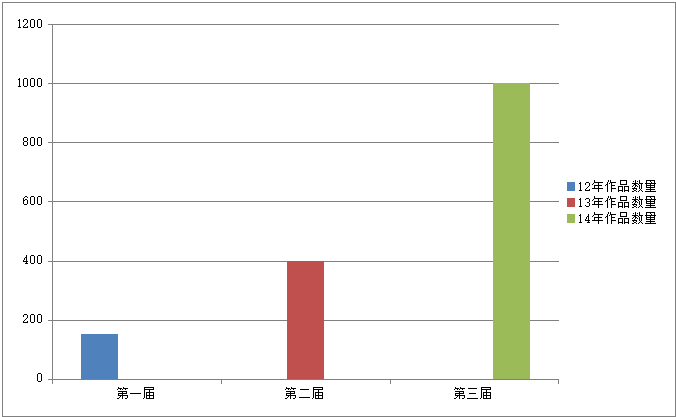 國際大學生新媒體文化節