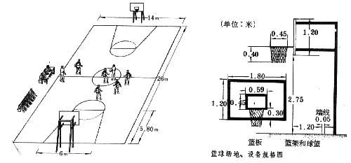 籃球規則和場地設備