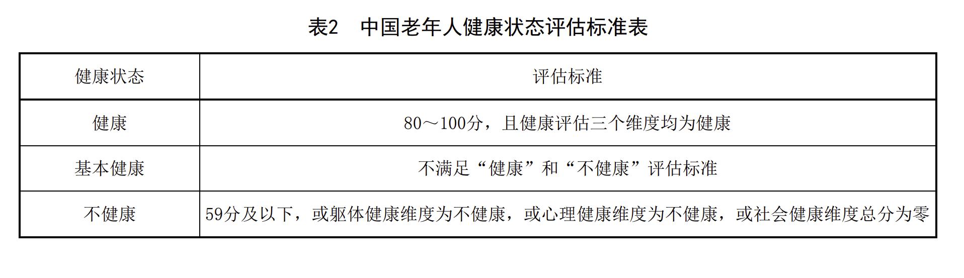 中國健康老年人標準