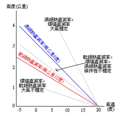 絕對穩定