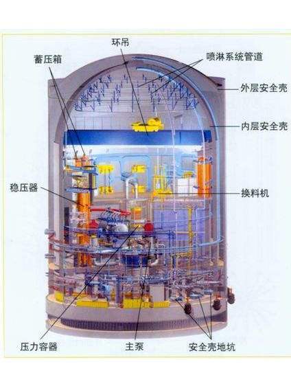 核反應堆安全殼