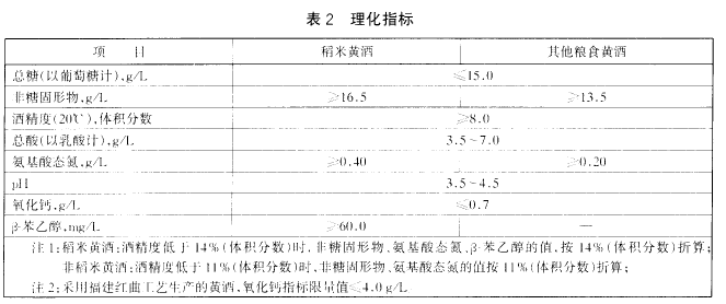 綠色食品：黃酒