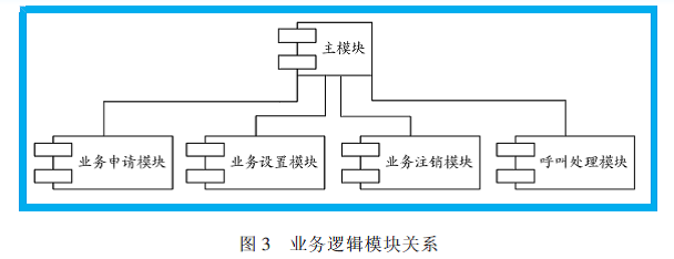 通用接入號碼