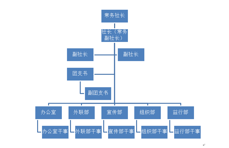 新長城西北師範大學自強社