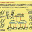 滲透測試