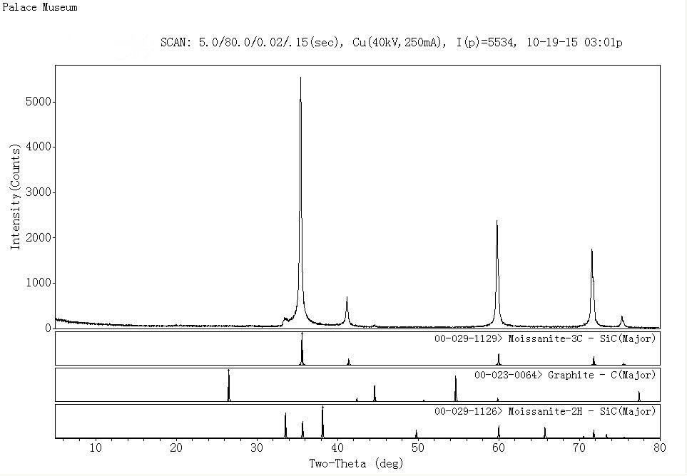 高純高密碳化矽的XRD檢測圖