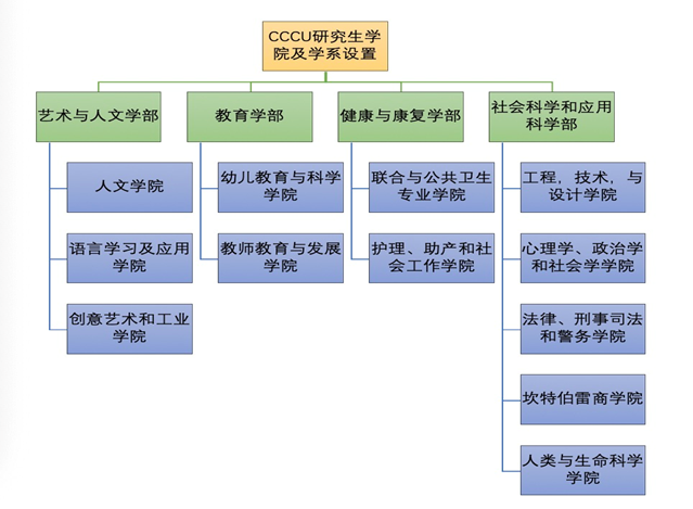 坎特伯雷大學