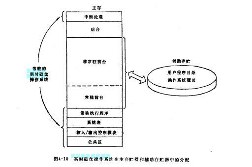 實時磁碟作業系統