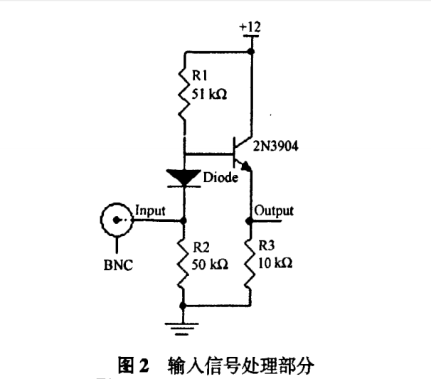 極向偏濾器