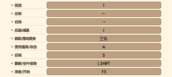 作業系統