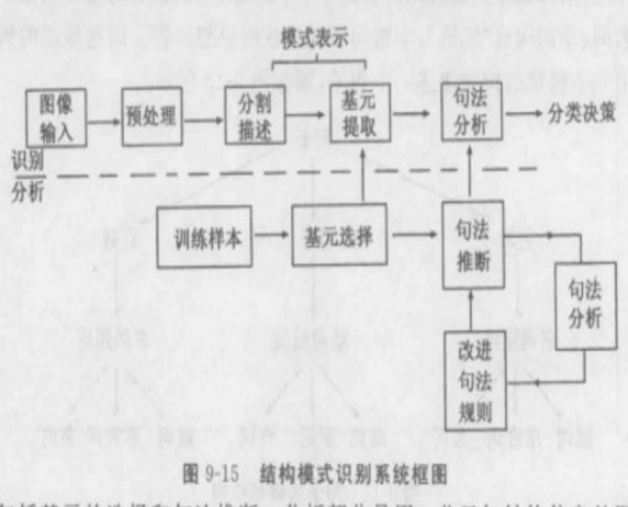 結構模式識別