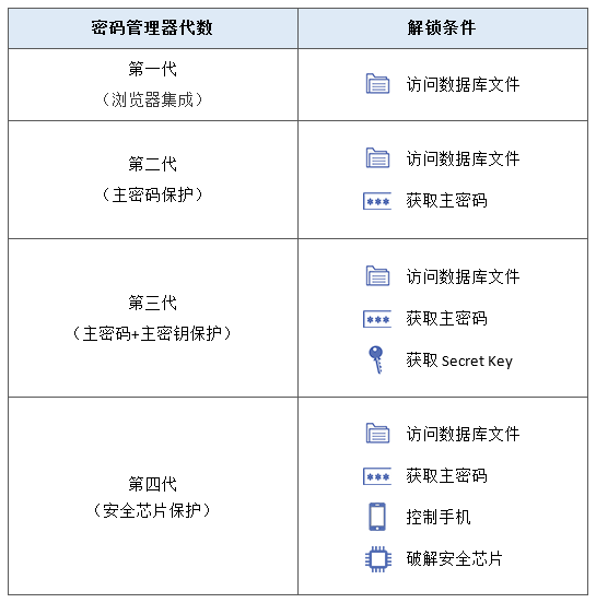 神鎖離線版