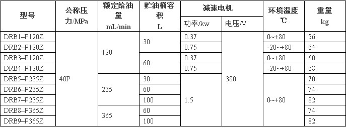 表16-19