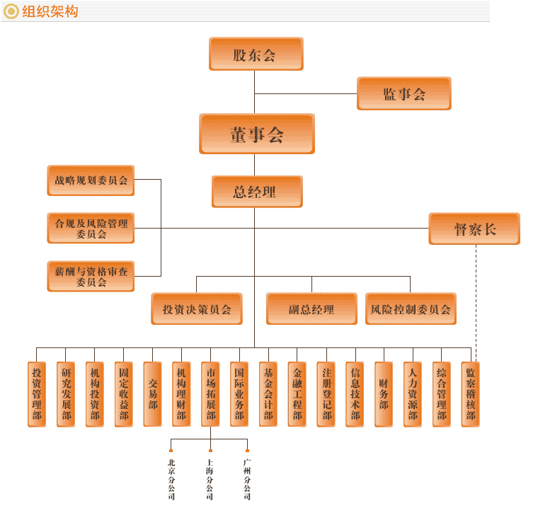 廣發基金管理有限公司