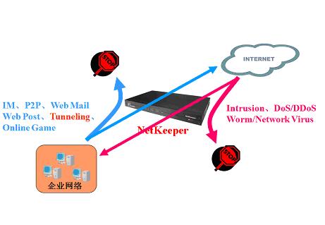 NetKeeper