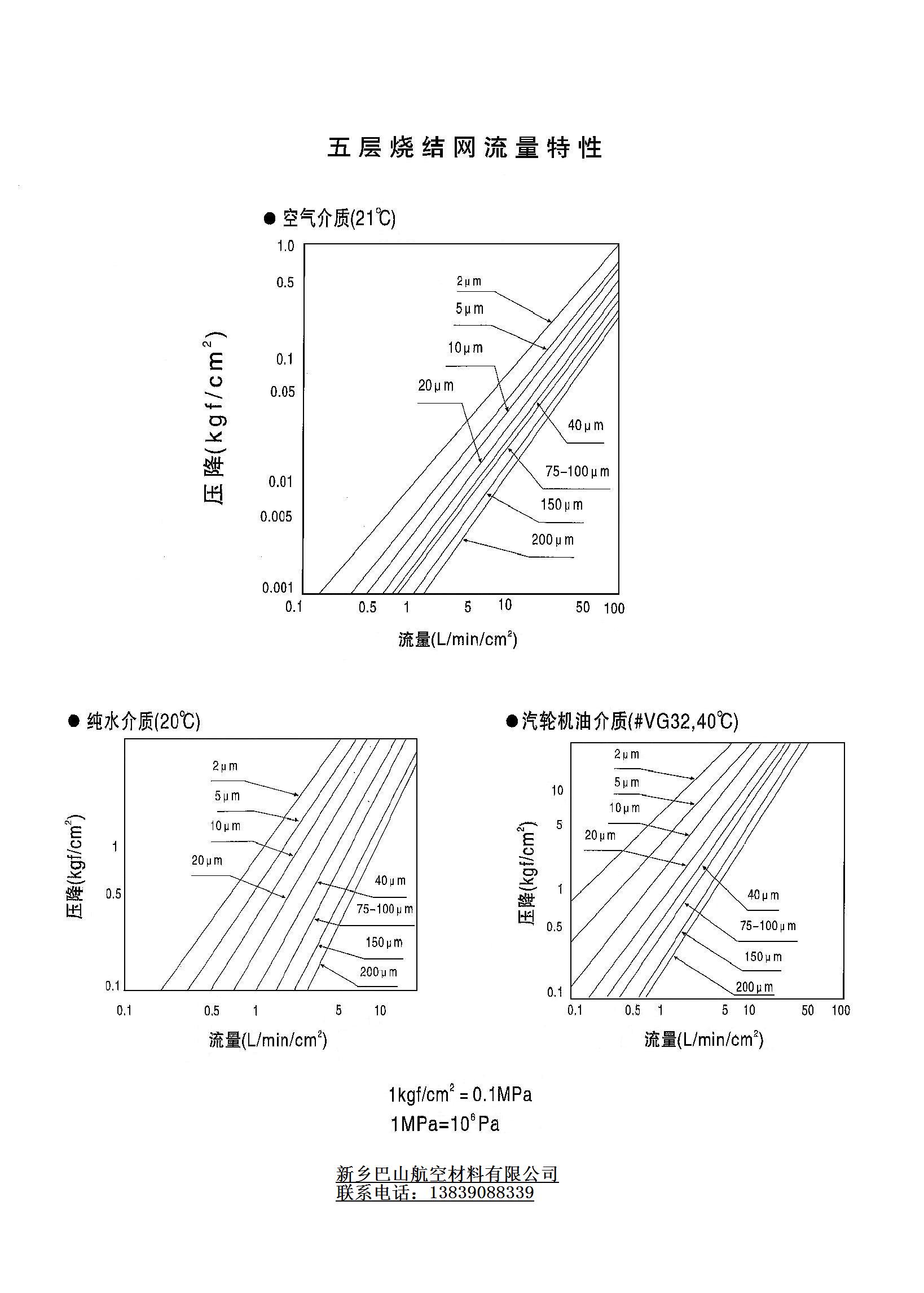 不鏽鋼燒結網