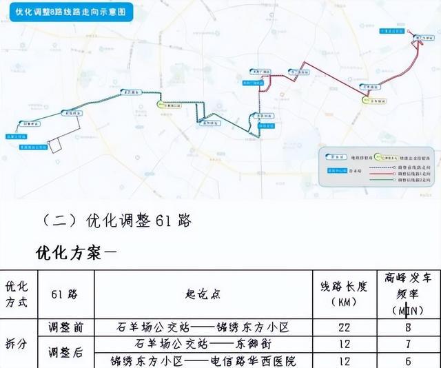 成都市中心城區常規公交發展規劃及2021-2023年三年行動計畫