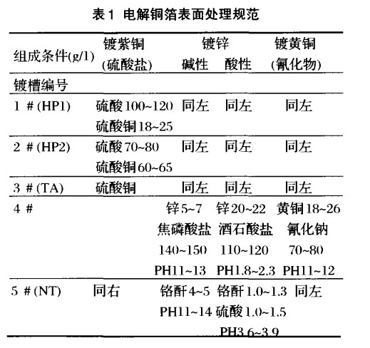 電解銅箔