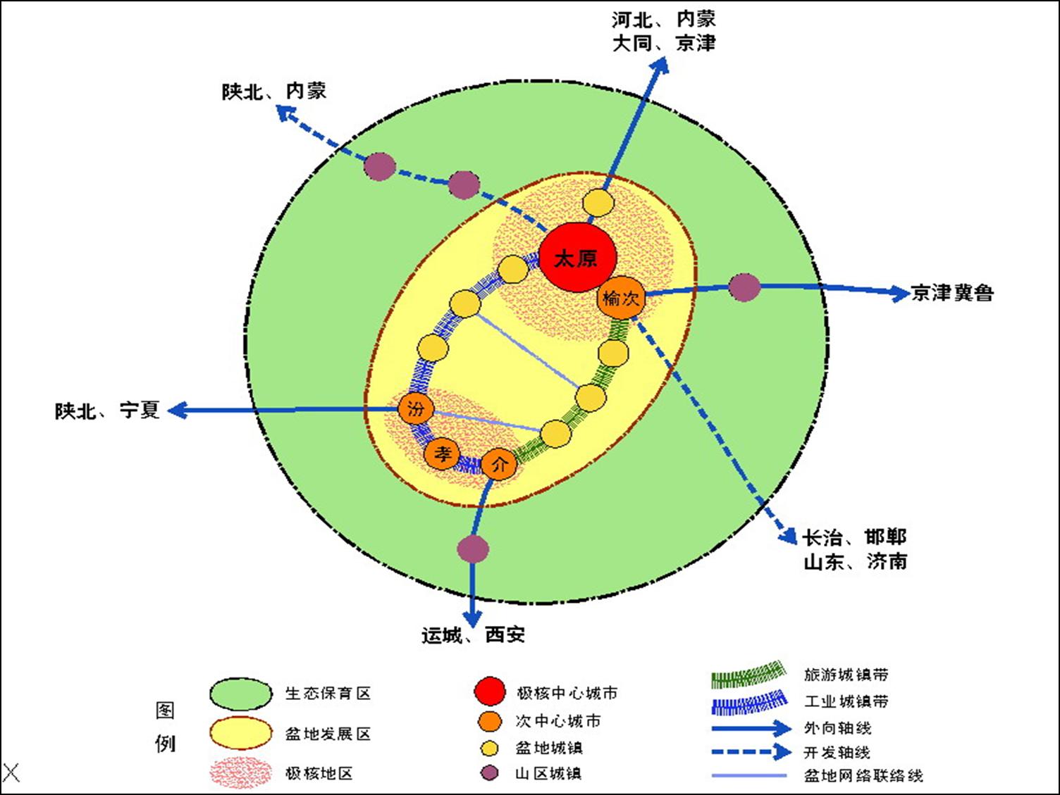 經濟圈