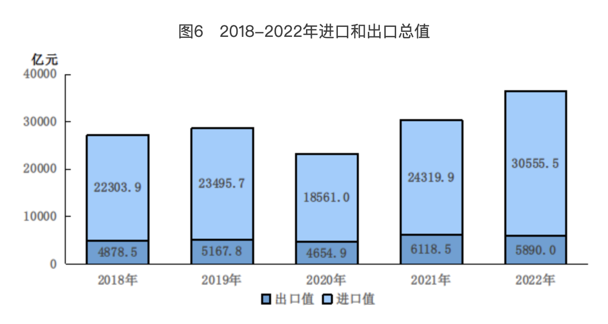 北京市2022年國民經濟和社會發展統計公報