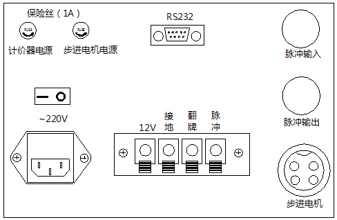 出租汽車計價器本機標準裝置