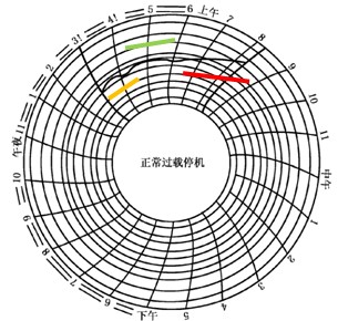 電流卡片