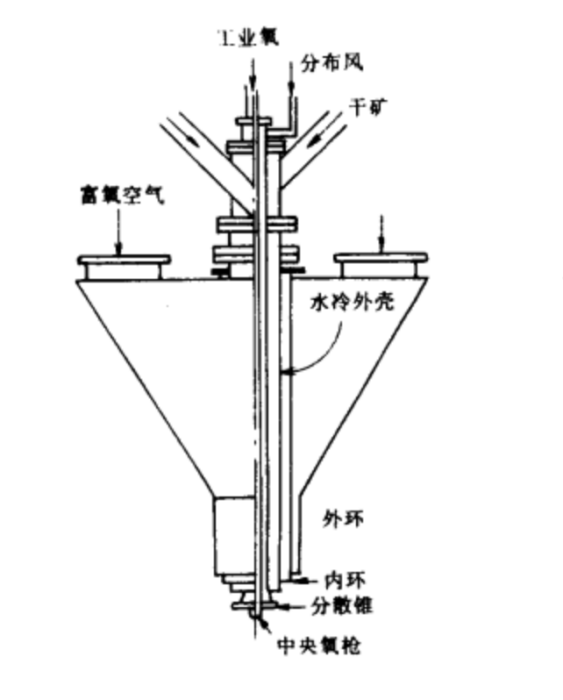 中央氧槍