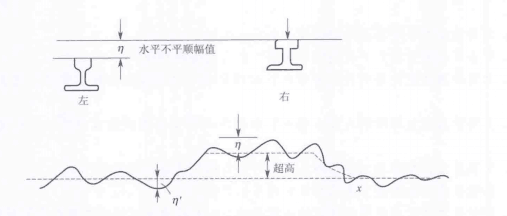 軌距偏差