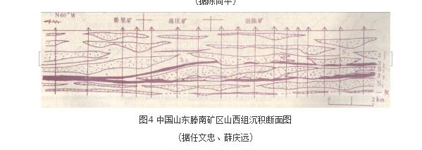 煤層厚度變化