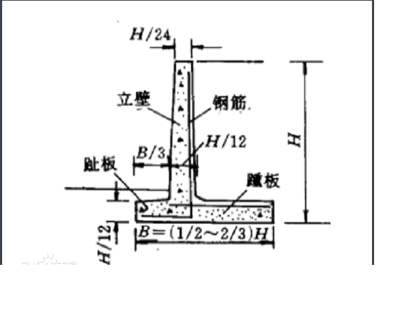 踵部底版