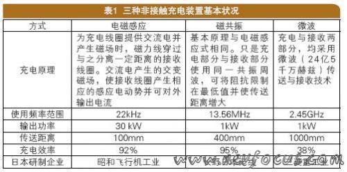 非接觸充電裝置