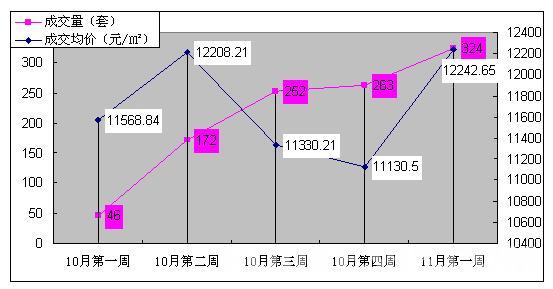 統計方法