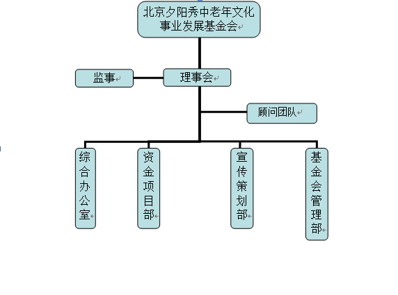 北京夕陽秀中老年文化事業發展基金會