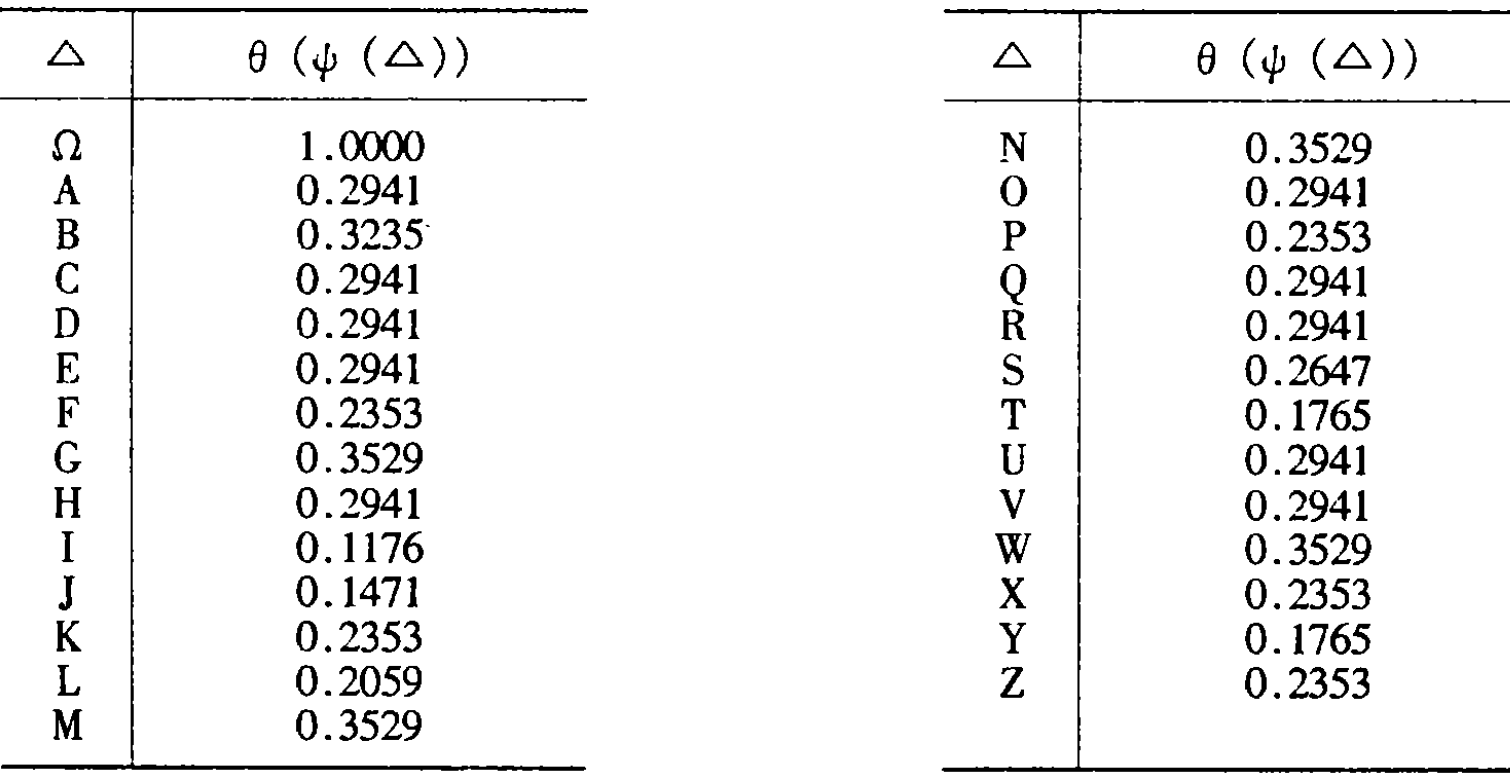 字母編碼