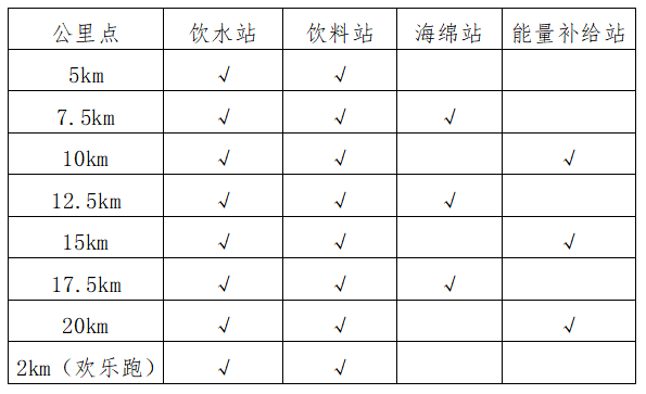 2024西鹹新區半程馬拉松賽