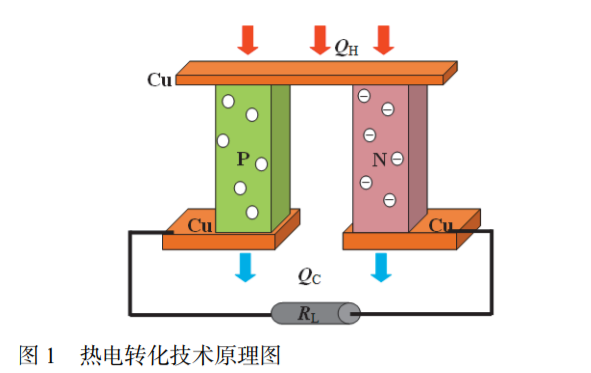 熱電轉換系統