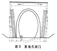 洞口工程