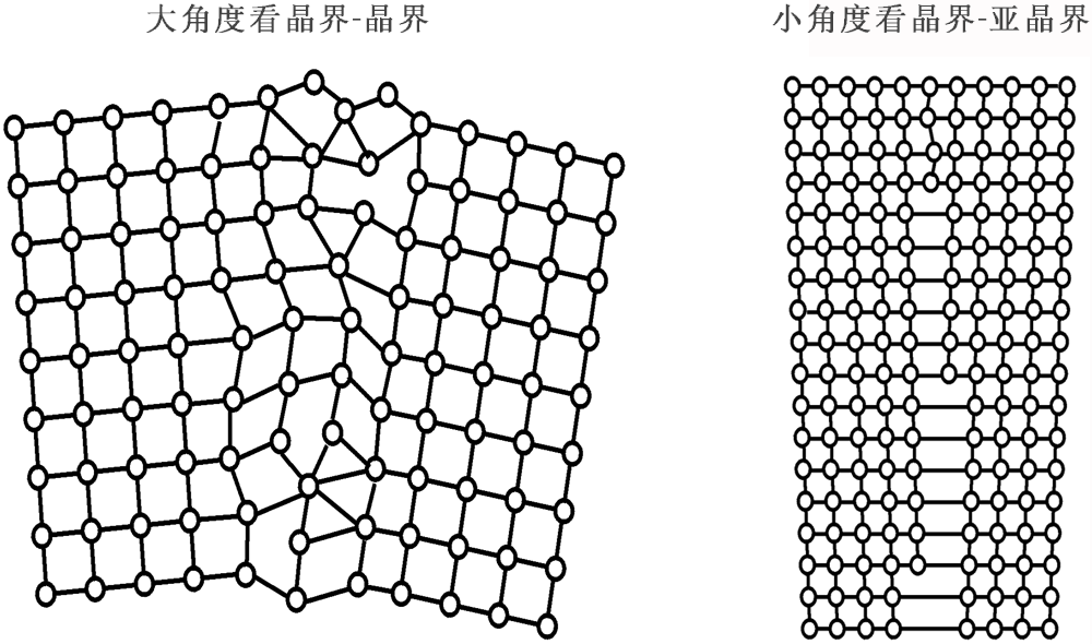 晶界應力