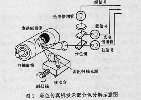 彩色傳真機