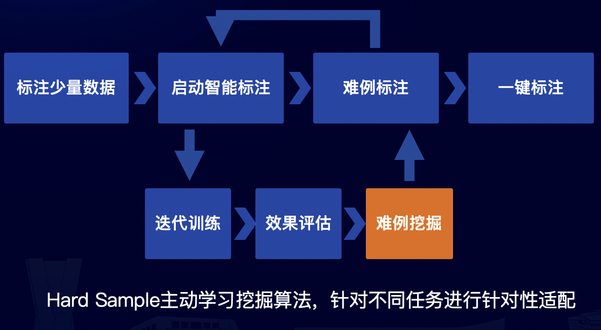 EasyData智慧型數據服務平台